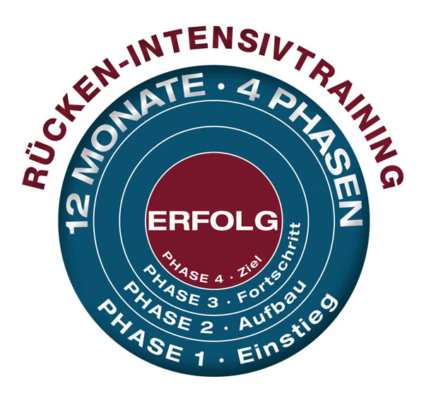 Rücken-Intensivtraining (4 Phasen) Rücken-Intensivtraining (4 Phasen)